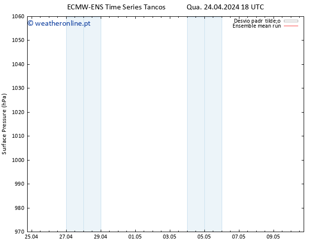 pressão do solo ECMWFTS Sáb 04.05.2024 18 UTC