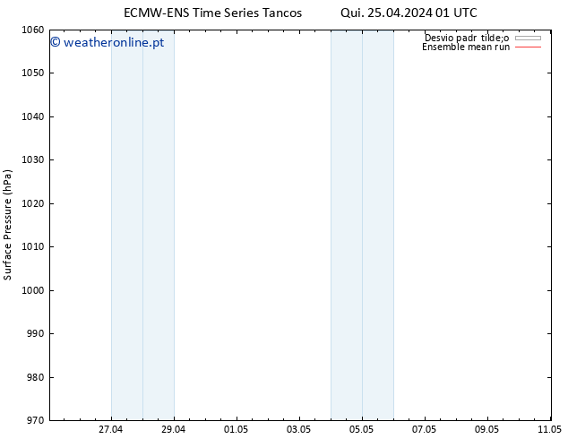 pressão do solo ECMWFTS Sex 26.04.2024 01 UTC