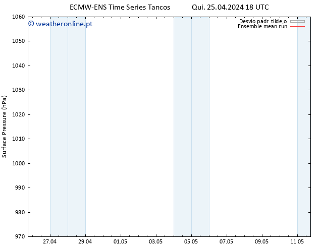 pressão do solo ECMWFTS Sex 26.04.2024 18 UTC