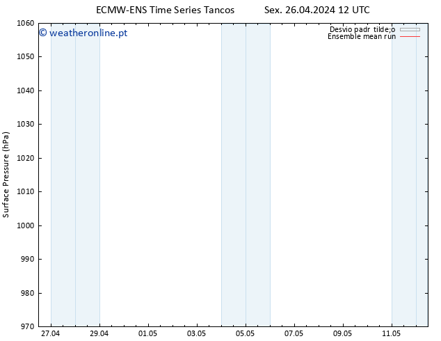 pressão do solo ECMWFTS Sex 03.05.2024 12 UTC