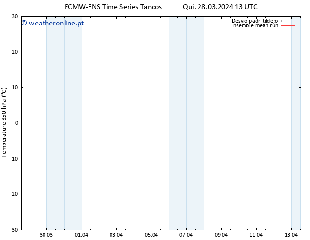 Temp. 850 hPa ECMWFTS Sáb 30.03.2024 13 UTC