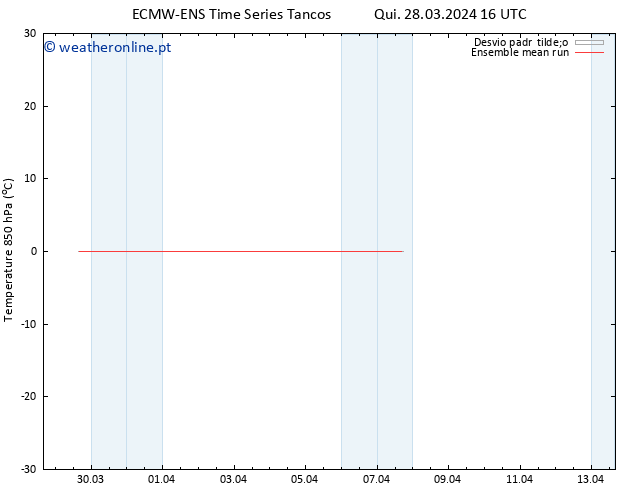 Temp. 850 hPa ECMWFTS Sáb 30.03.2024 16 UTC
