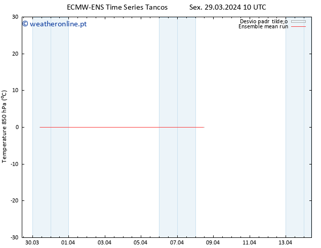 Temp. 850 hPa ECMWFTS Sáb 30.03.2024 10 UTC