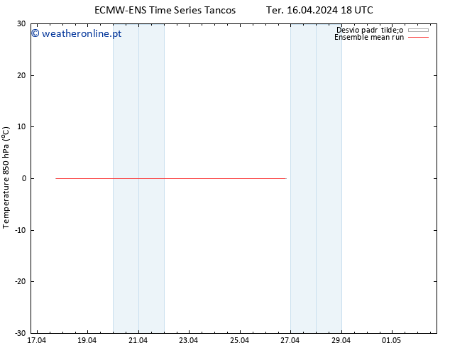 Temp. 850 hPa ECMWFTS Qua 17.04.2024 18 UTC