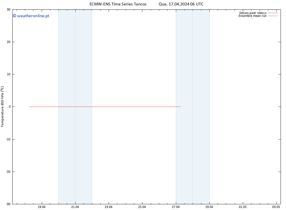 Temp. 850 hPa ECMWFTS Qui 18.04.2024 06 UTC