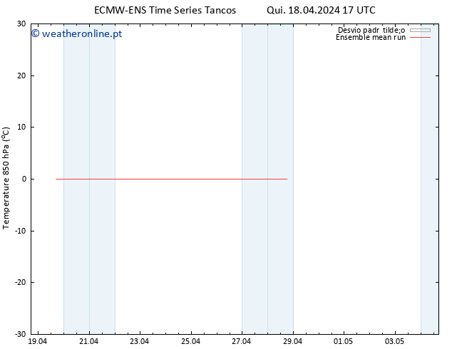 Temp. 850 hPa ECMWFTS Ter 23.04.2024 17 UTC