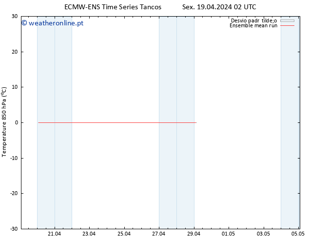 Temp. 850 hPa ECMWFTS Sáb 20.04.2024 02 UTC