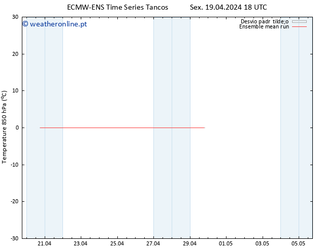 Temp. 850 hPa ECMWFTS Sáb 20.04.2024 18 UTC