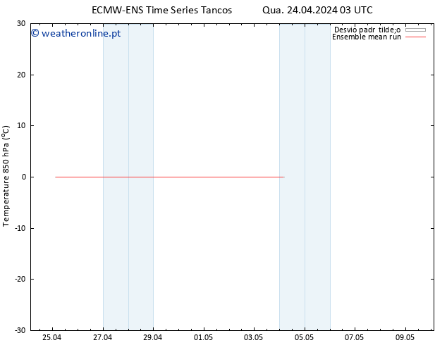Temp. 850 hPa ECMWFTS Qui 25.04.2024 03 UTC