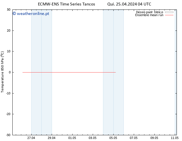 Temp. 850 hPa ECMWFTS Sex 26.04.2024 04 UTC