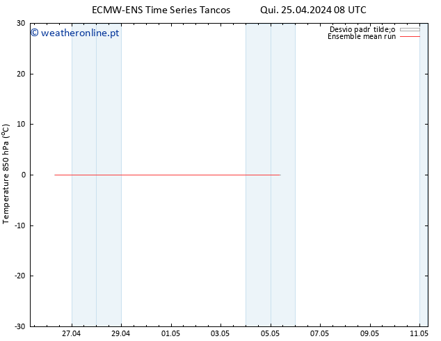 Temp. 850 hPa ECMWFTS Sex 26.04.2024 08 UTC