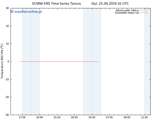 Temp. 850 hPa ECMWFTS Sex 26.04.2024 16 UTC