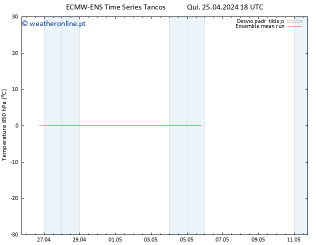 Temp. 850 hPa ECMWFTS Dom 28.04.2024 18 UTC