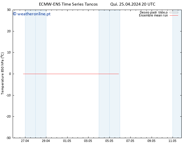 Temp. 850 hPa ECMWFTS Sáb 27.04.2024 20 UTC