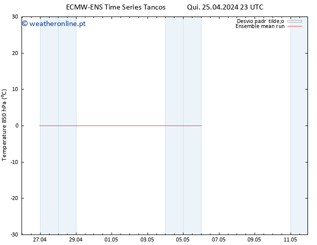 Temp. 850 hPa ECMWFTS Sex 26.04.2024 23 UTC