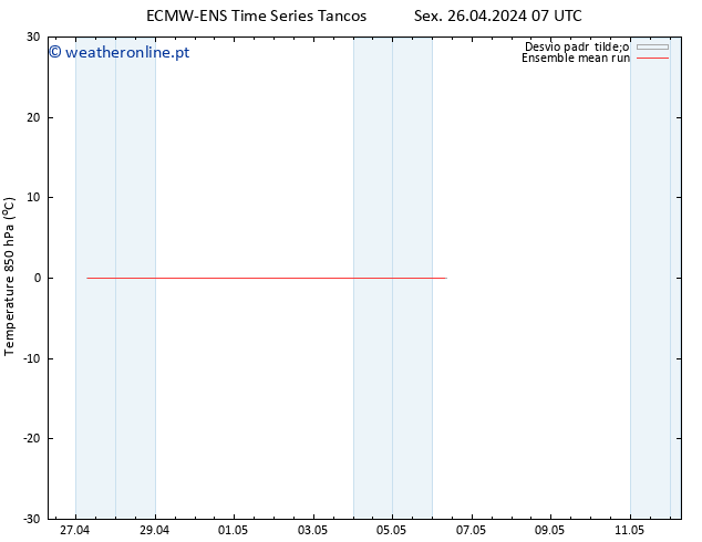 Temp. 850 hPa ECMWFTS Sáb 27.04.2024 07 UTC
