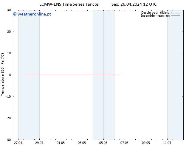 Temp. 850 hPa ECMWFTS Qua 01.05.2024 12 UTC