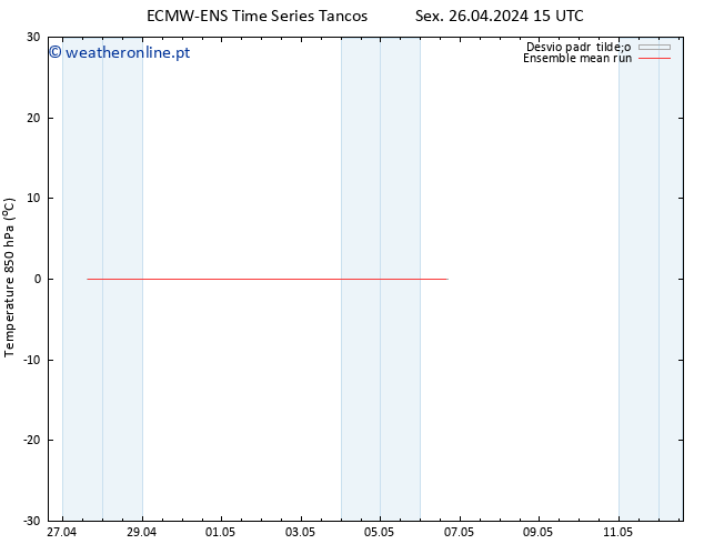 Temp. 850 hPa ECMWFTS Dom 05.05.2024 15 UTC