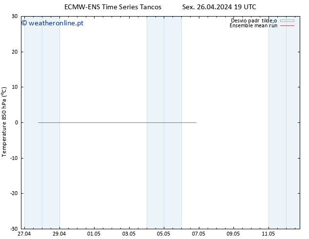 Temp. 850 hPa ECMWFTS Sáb 27.04.2024 19 UTC