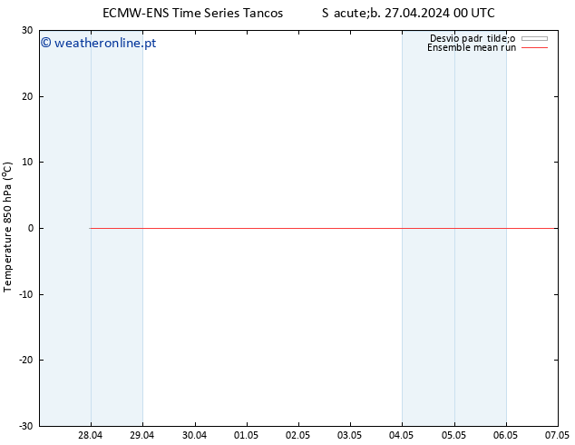Temp. 850 hPa ECMWFTS Dom 28.04.2024 00 UTC