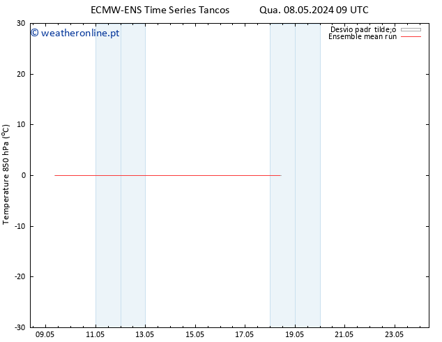 Temp. 850 hPa ECMWFTS Sáb 11.05.2024 09 UTC