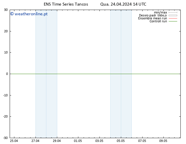 Height 500 hPa GEFS TS Qua 24.04.2024 14 UTC