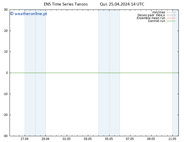 Height 500 hPa GEFS TS Qui 25.04.2024 14 UTC