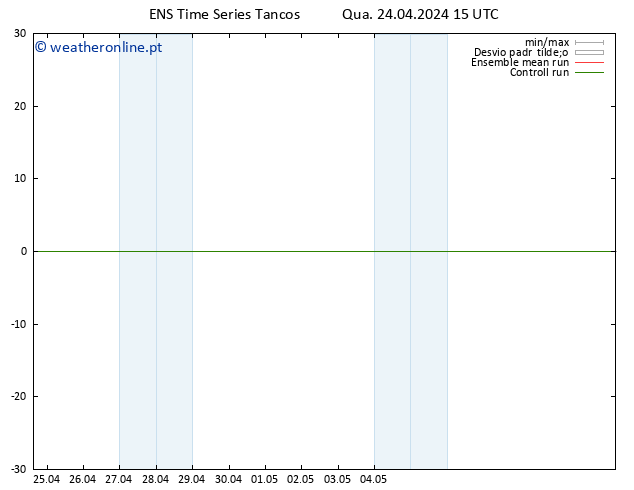 Vento 10 m GEFS TS Qua 24.04.2024 21 UTC