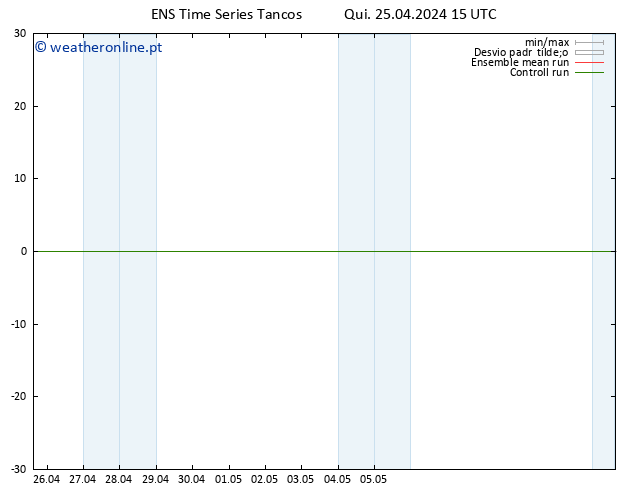 Vento 925 hPa GEFS TS Sex 26.04.2024 15 UTC