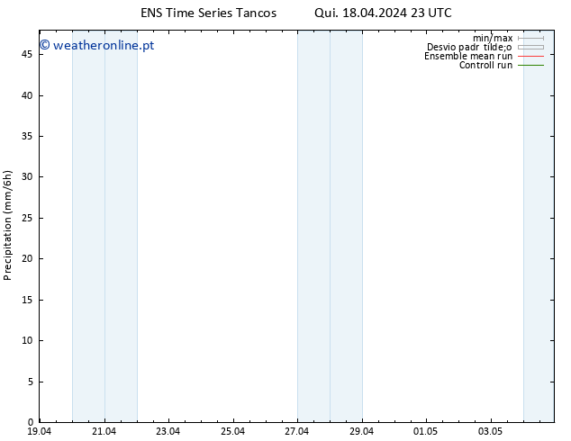 precipitação GEFS TS Qui 25.04.2024 05 UTC