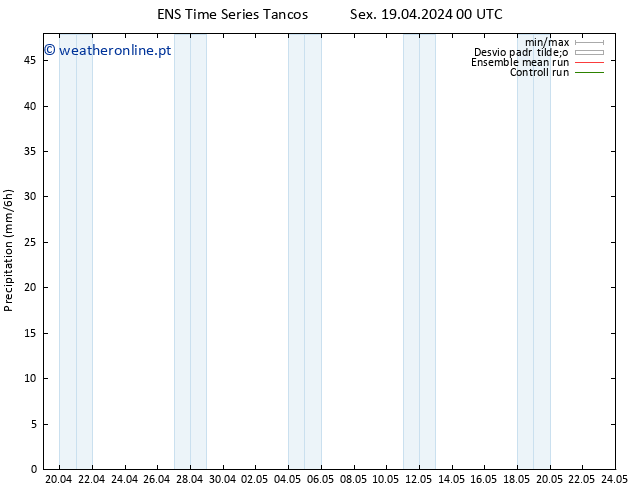 precipitação GEFS TS Sáb 20.04.2024 06 UTC