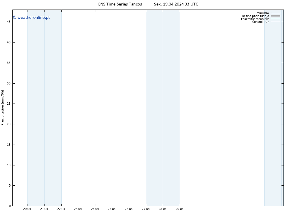 precipitação GEFS TS Sex 19.04.2024 09 UTC