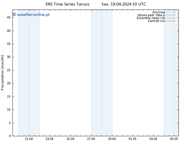 precipitação GEFS TS Sex 19.04.2024 16 UTC