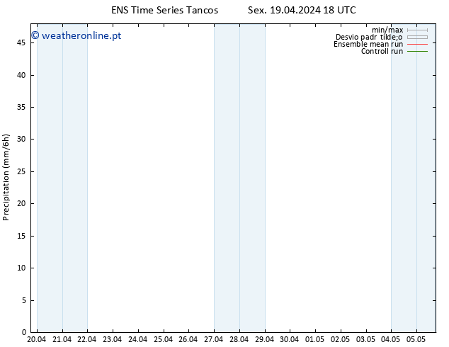 precipitação GEFS TS Sáb 20.04.2024 18 UTC