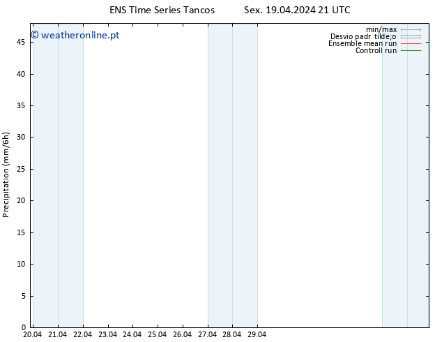 precipitação GEFS TS Seg 22.04.2024 21 UTC