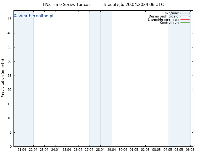 precipitação GEFS TS Sáb 20.04.2024 12 UTC