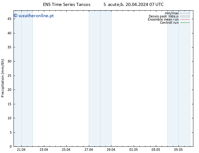 precipitação GEFS TS Sáb 20.04.2024 13 UTC