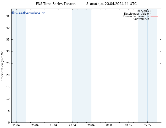 precipitação GEFS TS Sáb 20.04.2024 17 UTC