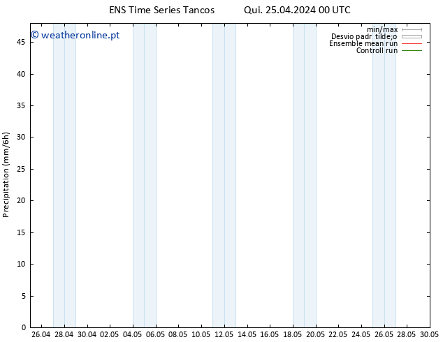 precipitação GEFS TS Sáb 27.04.2024 06 UTC