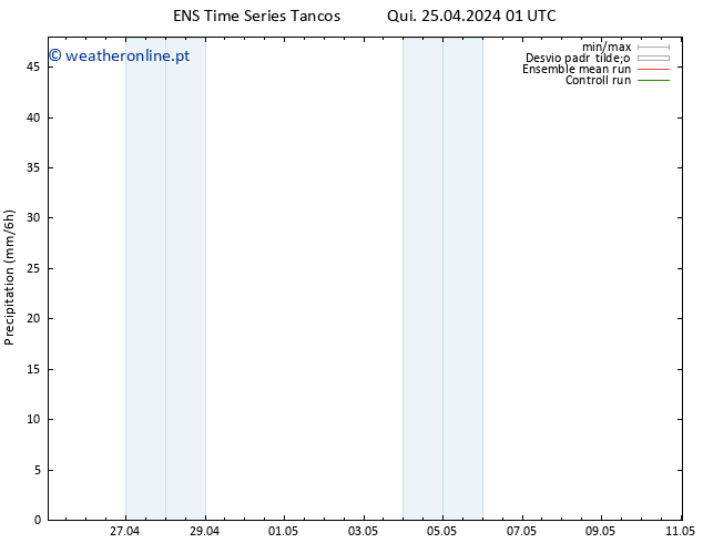 precipitação GEFS TS Qui 25.04.2024 07 UTC