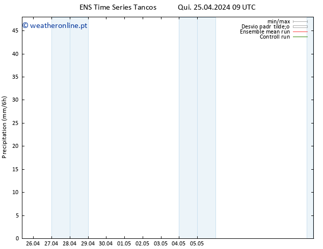 precipitação GEFS TS Qui 02.05.2024 03 UTC