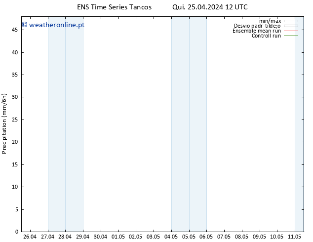 precipitação GEFS TS Sáb 27.04.2024 06 UTC