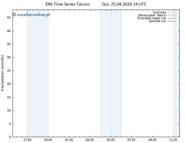 precipitação GEFS TS Sex 26.04.2024 20 UTC