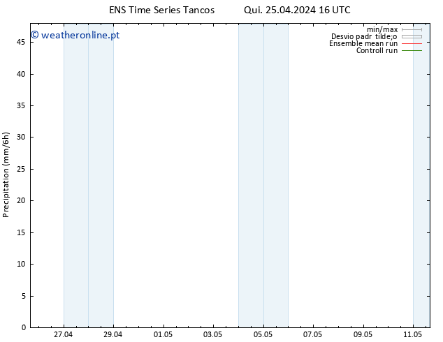 precipitação GEFS TS Sáb 27.04.2024 22 UTC