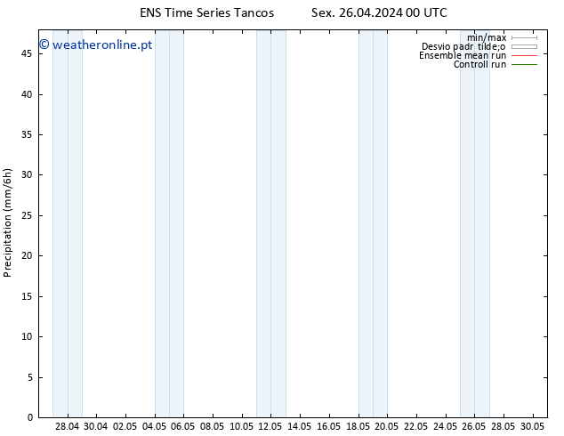 precipitação GEFS TS Sex 26.04.2024 06 UTC