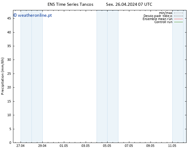 precipitação GEFS TS Sex 03.05.2024 19 UTC