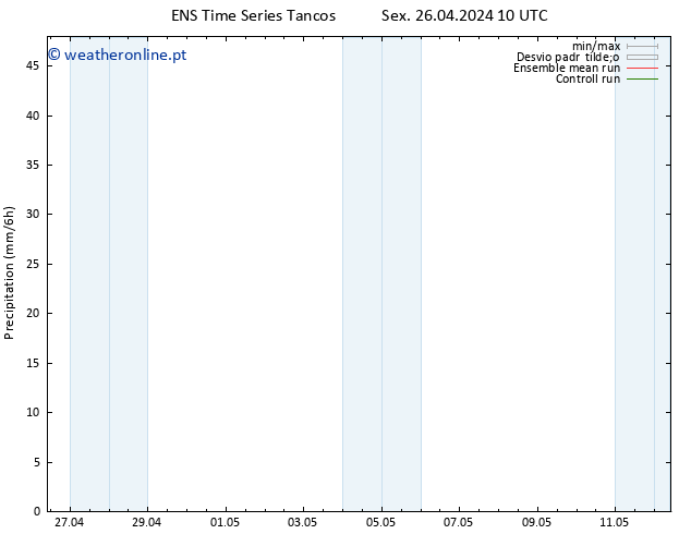 precipitação GEFS TS Dom 28.04.2024 04 UTC