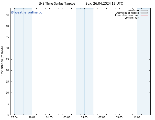 precipitação GEFS TS Sex 26.04.2024 19 UTC