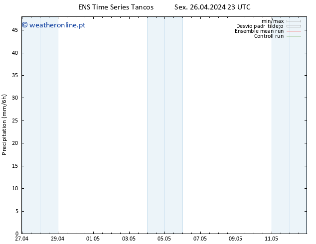 precipitação GEFS TS Sáb 27.04.2024 05 UTC