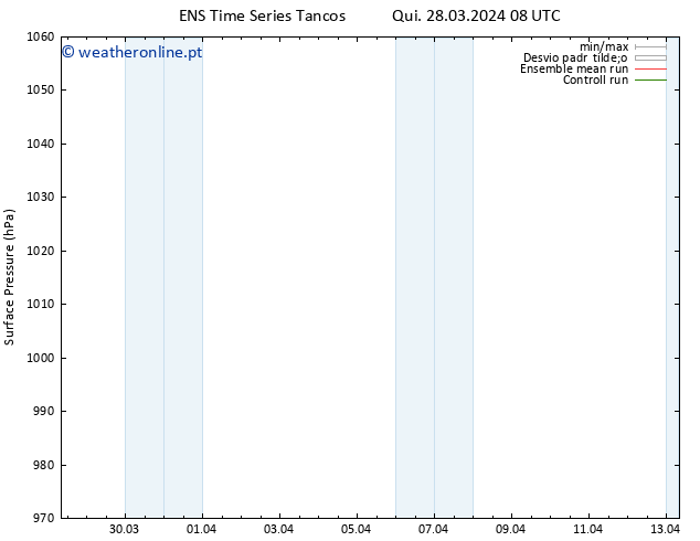 pressão do solo GEFS TS Qui 28.03.2024 08 UTC